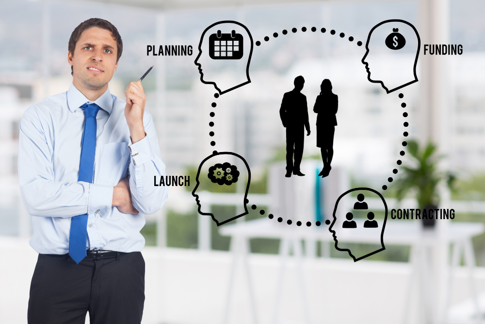 How to Future-Proof Your Mobile App for the UAE Market